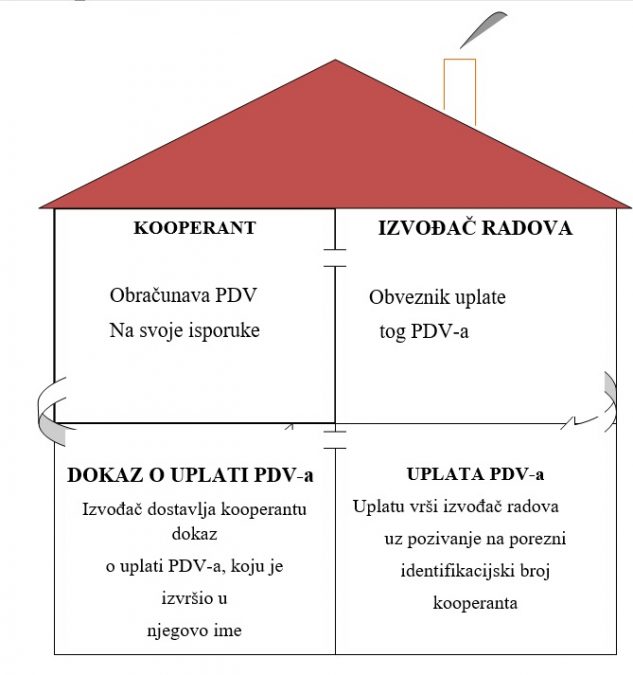 RAČUNOVODSTVENO TRETIRANJE PDV-A I POSEBAN OSVRT NA INO USLUGE IZ ...