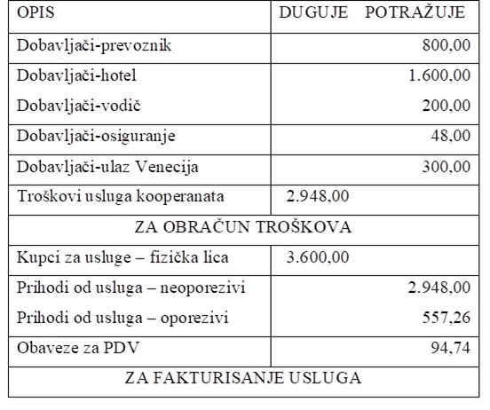 RAČUNOVODSTVENO TRETIRANJE PDV-A I POSEBAN OSVRT NA INO USLUGE IZ ...